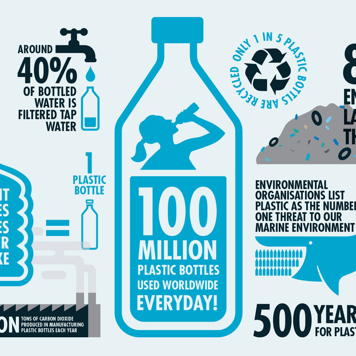 Warum sollten Sie besser Leitungswasser statt Wasser aus Flaschen trinken?
