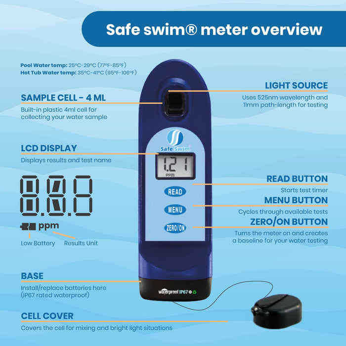 Safe Swim® Messgerät